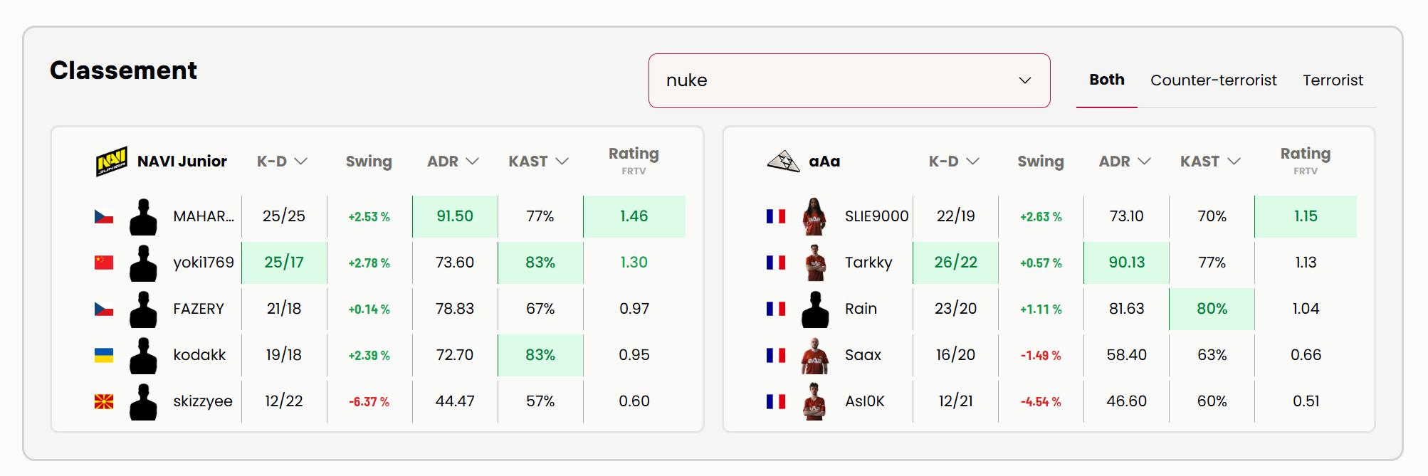 Statistiques de matchs